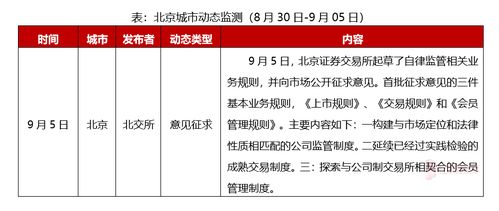 北京周報 北交所就監(jiān)管規(guī)則公開征求意見，精準(zhǔn)助力中小企業(yè)創(chuàng)新發(fā)展