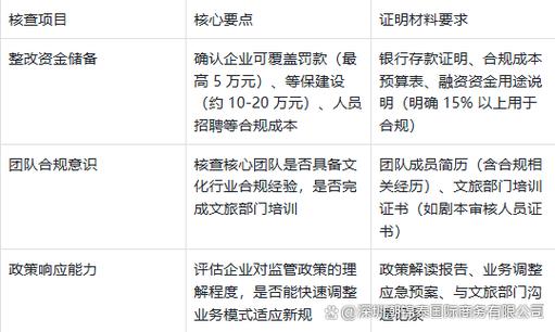 沒有網(wǎng)絡(luò)文化經(jīng)營許可證,能拉融資嗎?2025年盡調(diào)清單