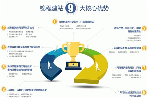惠州專業(yè)網(wǎng)站建設(shè)與推廣服務(wù)全攻略