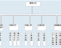 上海普陀網(wǎng)站建設(shè)與推廣 一站式數(shù)字解決方案，賦能企業(yè)在線增長