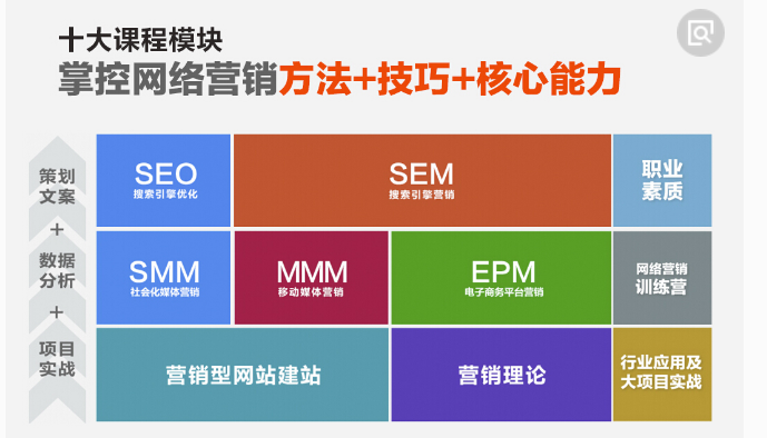 網(wǎng)站策劃與建設(shè)階段 為成功推廣奠定基石